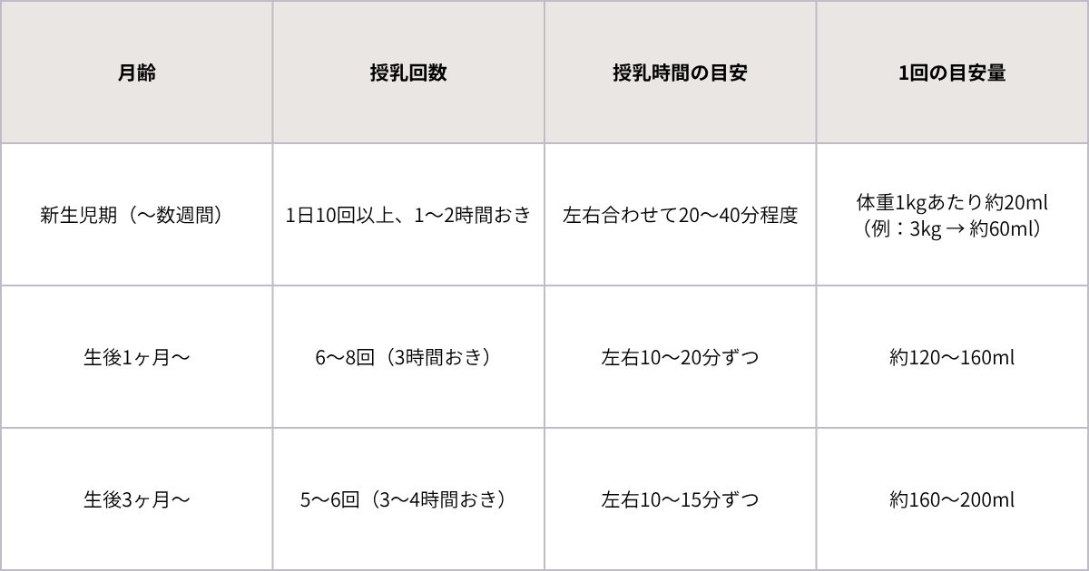 母乳の授乳表の画像