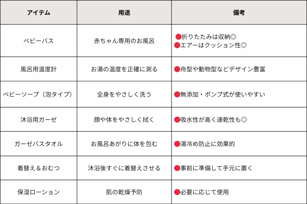 沐浴準備リストの表の画像