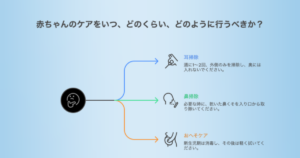 綿棒の使い方の図解